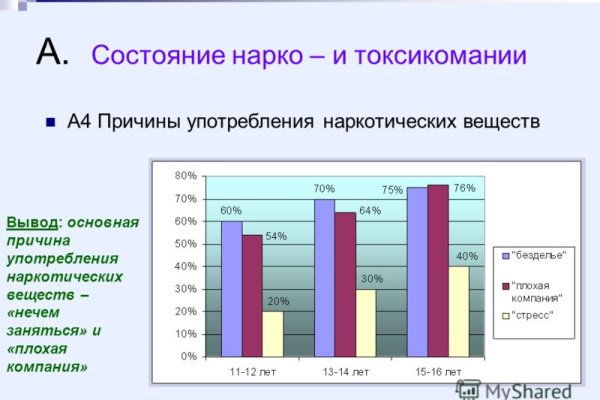 Какая ссылка на кракен